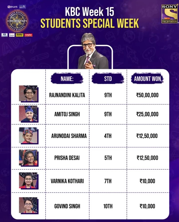 Our young winners of the Students Week Special episodes! Watch Kaun Banega Crorepati